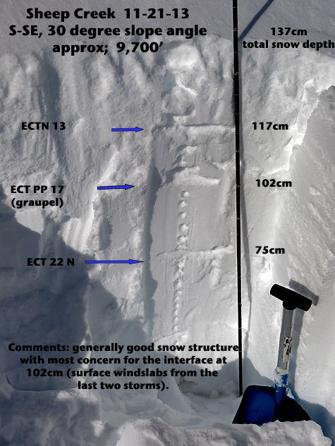 Deep snowpack in Cooke